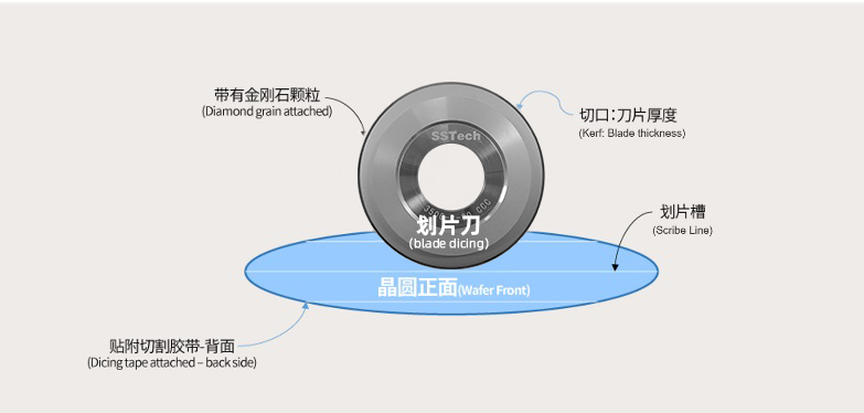 晶圓劃片刀的切割工藝
